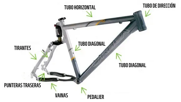 partes de una bicicleta guía