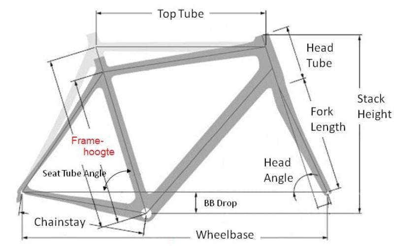 Bike components guide: what are the parts of a bike?