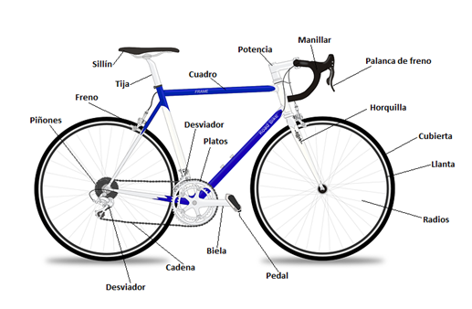 partes de una bicicleta guía