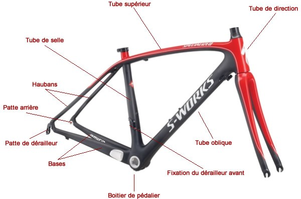 Guide des pièces de vélo