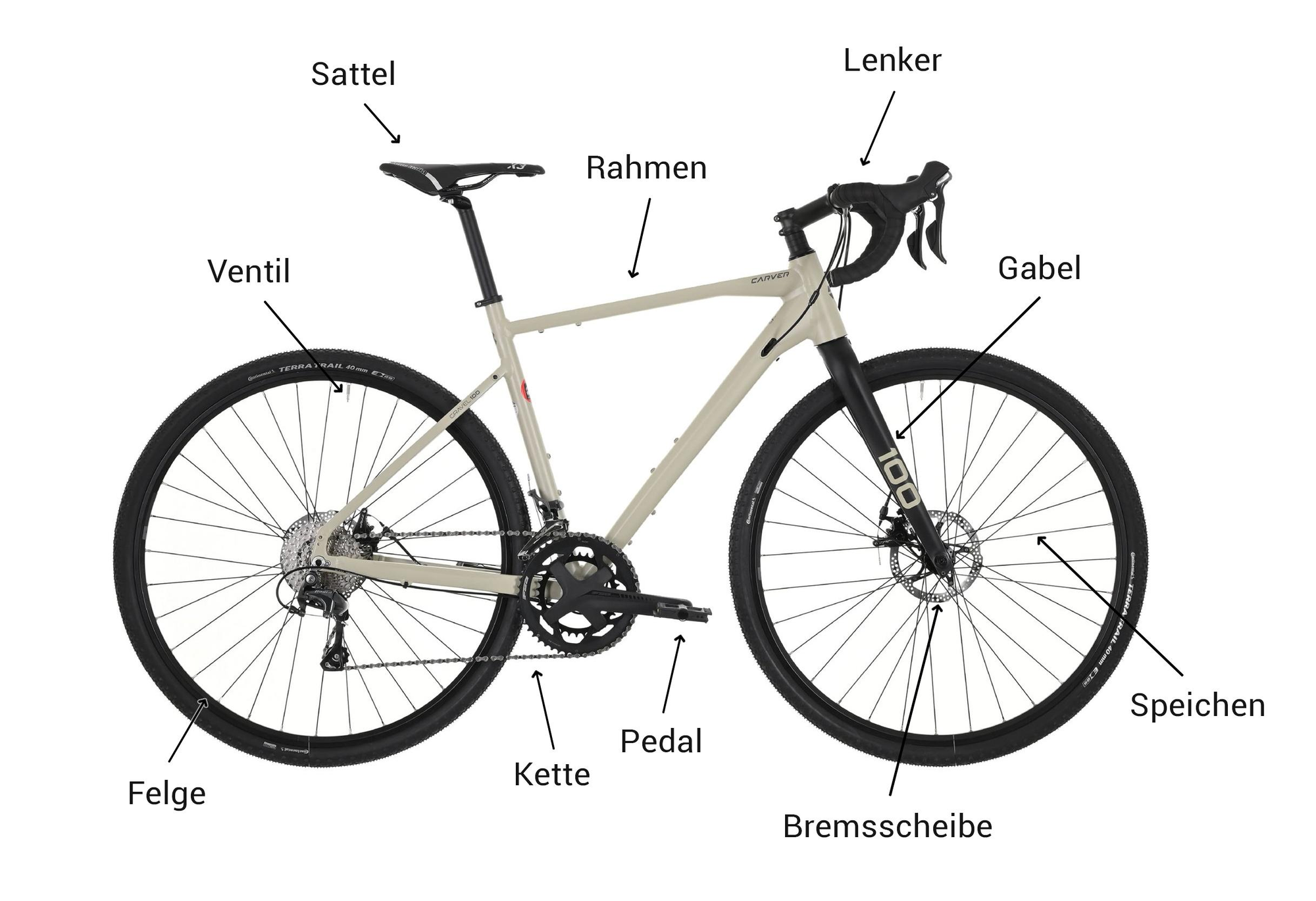 Fahrradteile guide