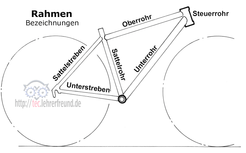 Fahrradteile guide