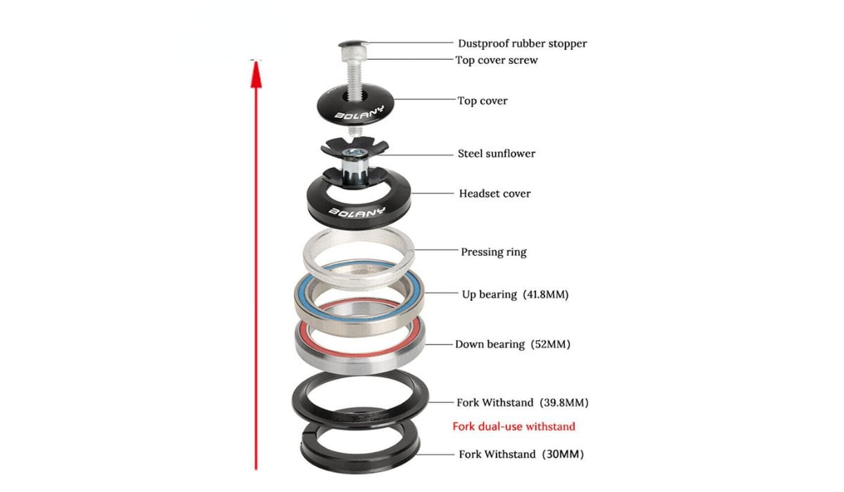 What are the main road bike parts