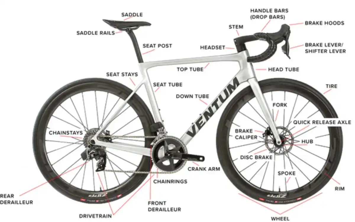 What are the main road bike parts