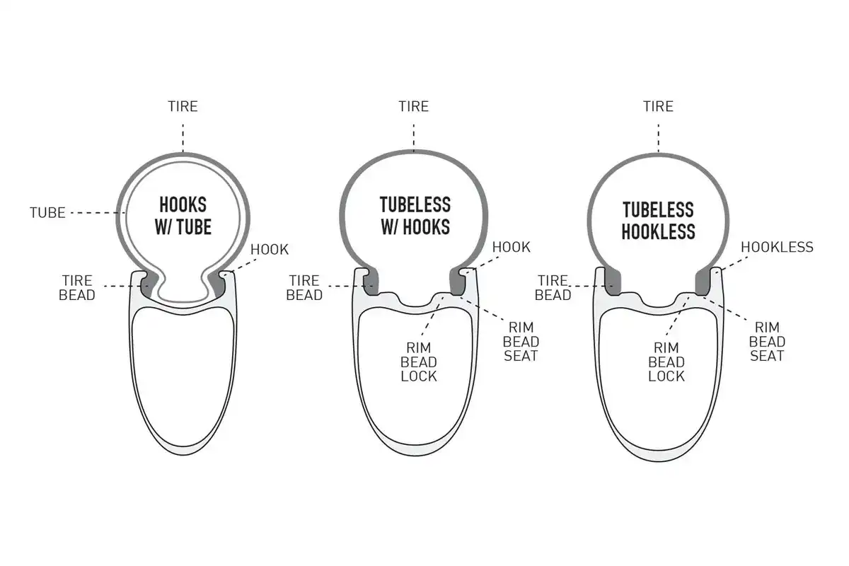 What are the main road bike parts