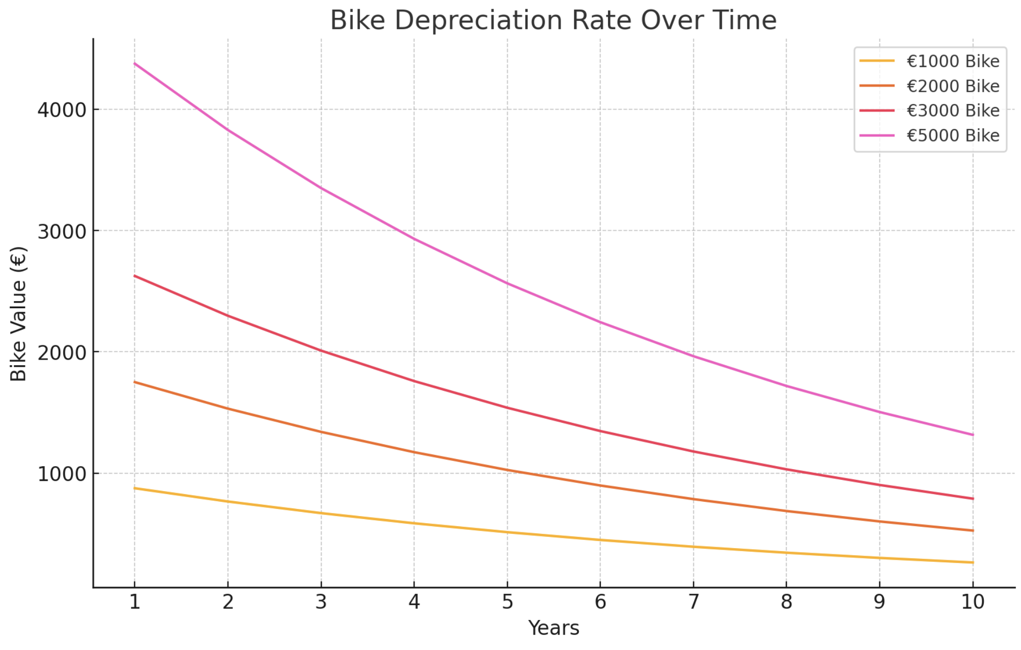 Comment négocier le prix de ton vélo