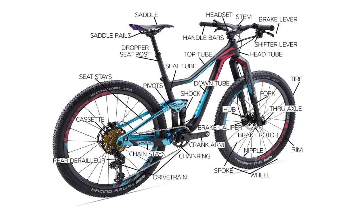 Was sind die wichtigsten Teile eines Mountainbikes?