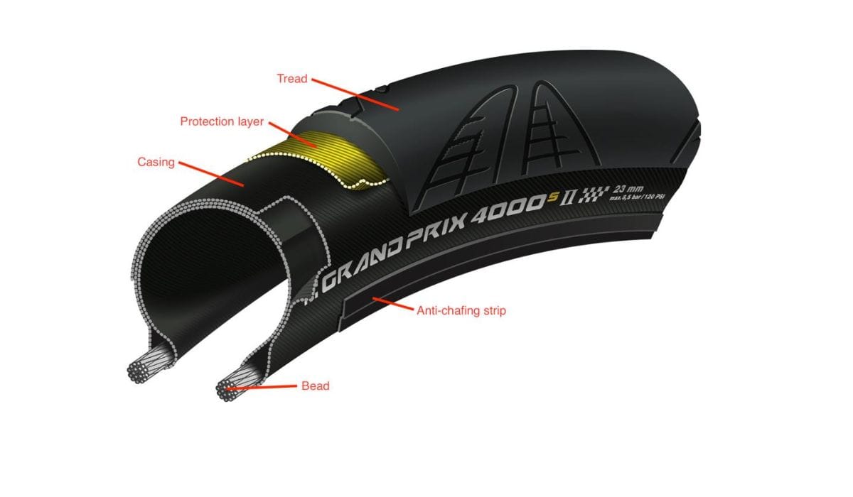 What are the main road bike parts