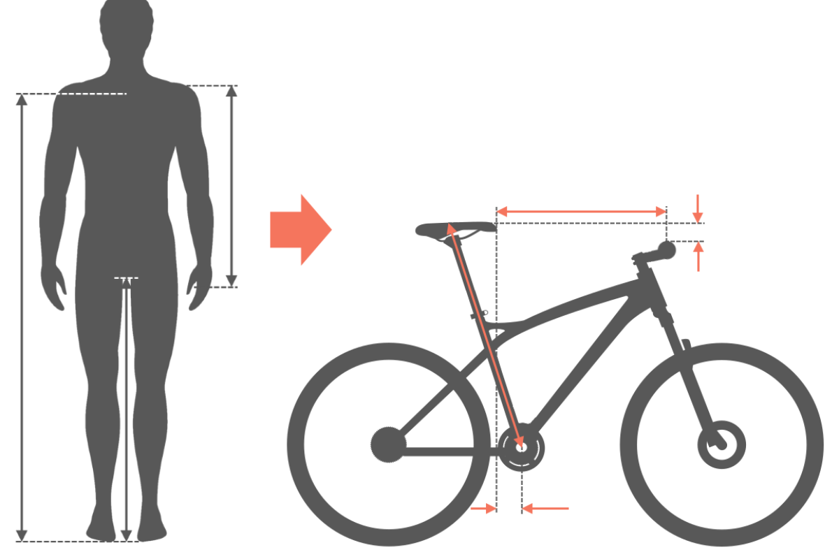 Comment s'assurer d'acheter le bon vélo d'occasion