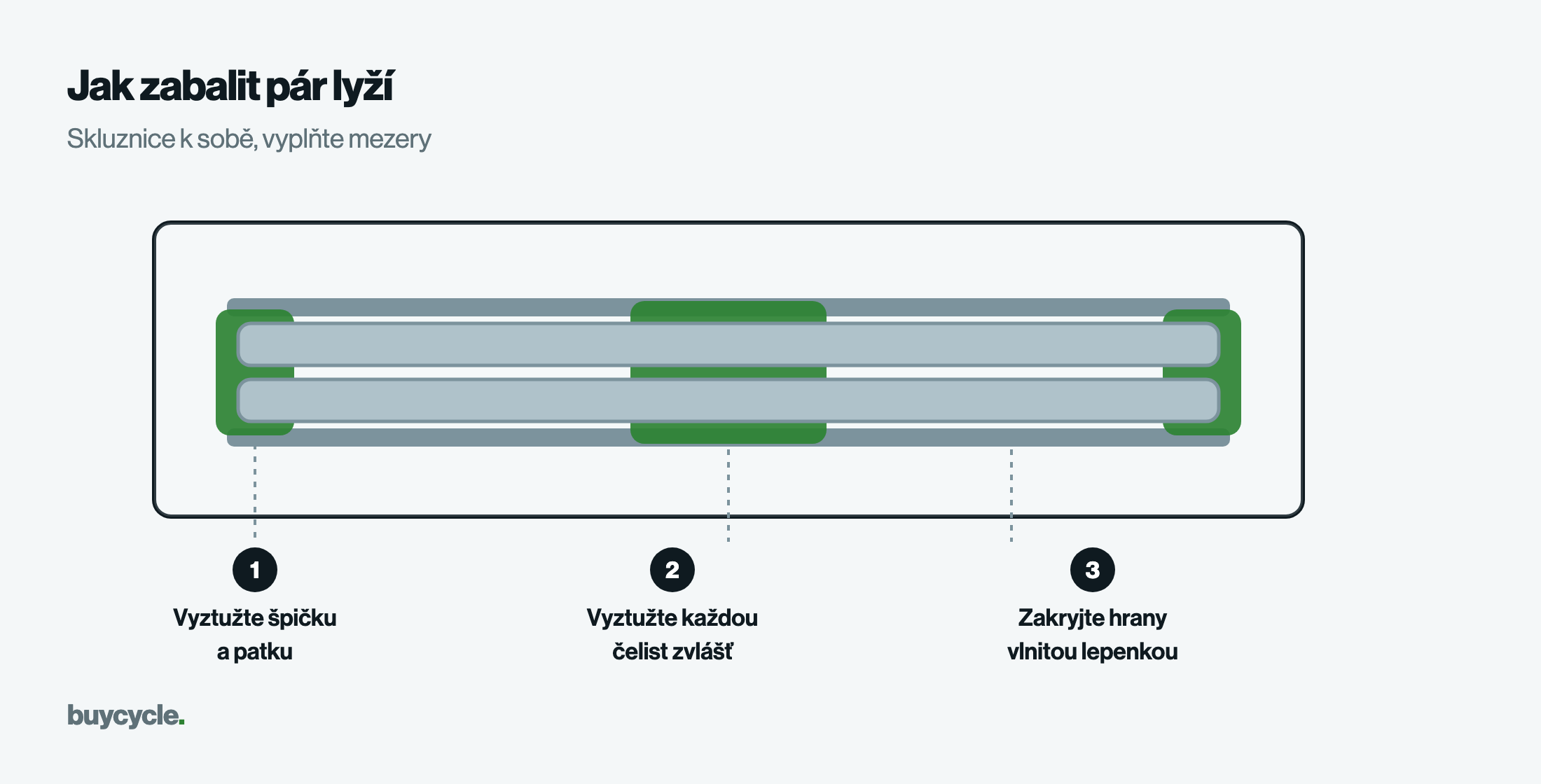 Jak zabalit pár lyží