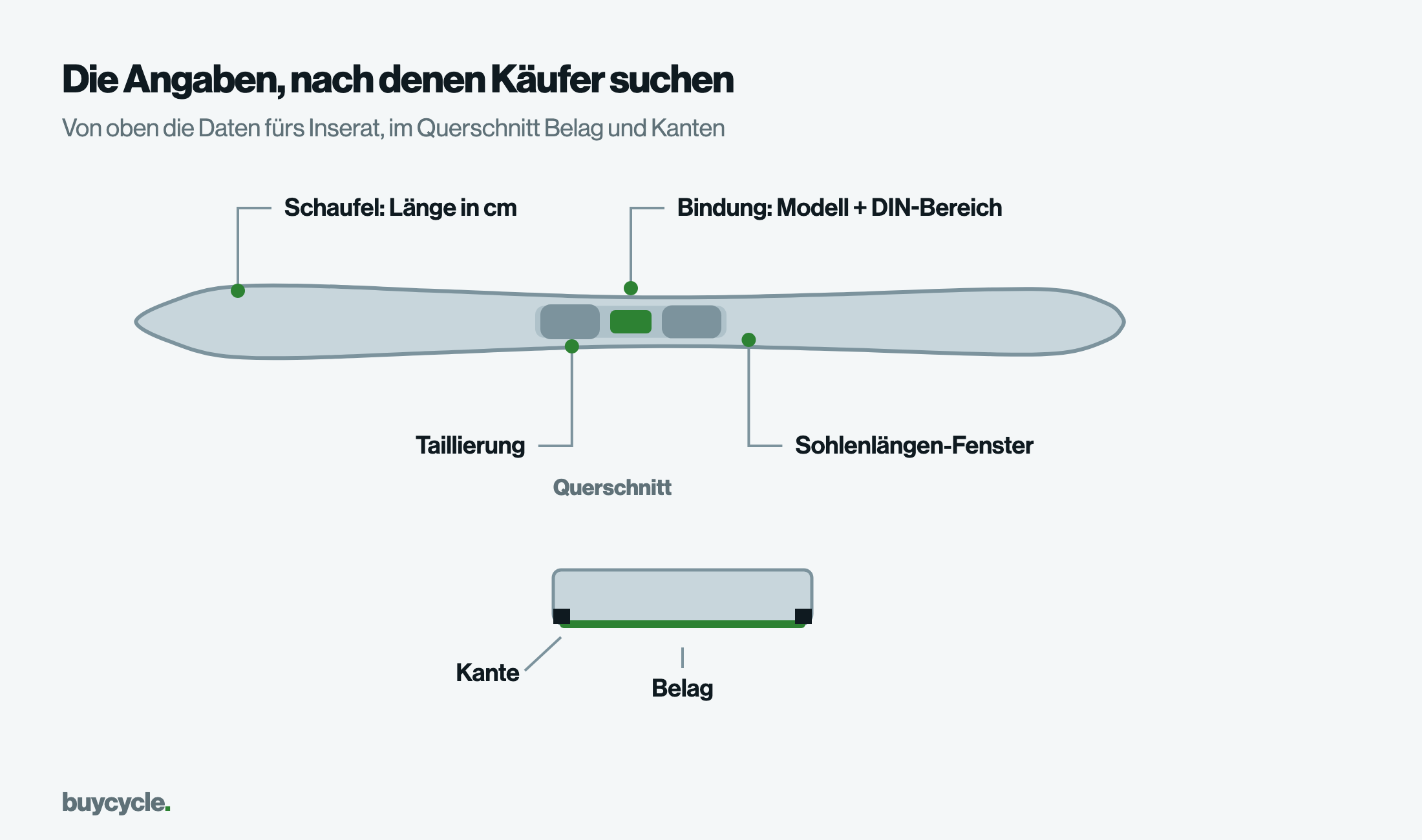 Die Angaben, nach denen Käufer suchen