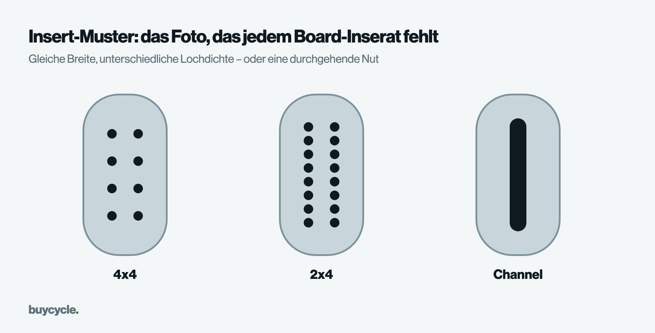 Insert-Muster: das Foto, das jedem Board-Inserat fehlt