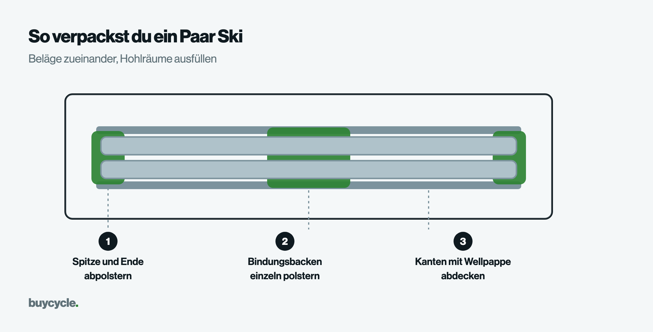 So verpackst du ein Paar Ski