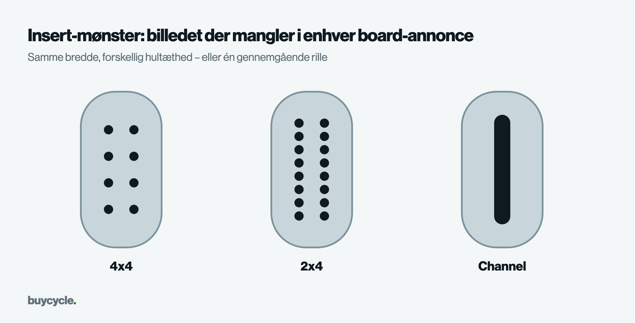 Insert-mønster: billedet der mangler i enhver board-annonce