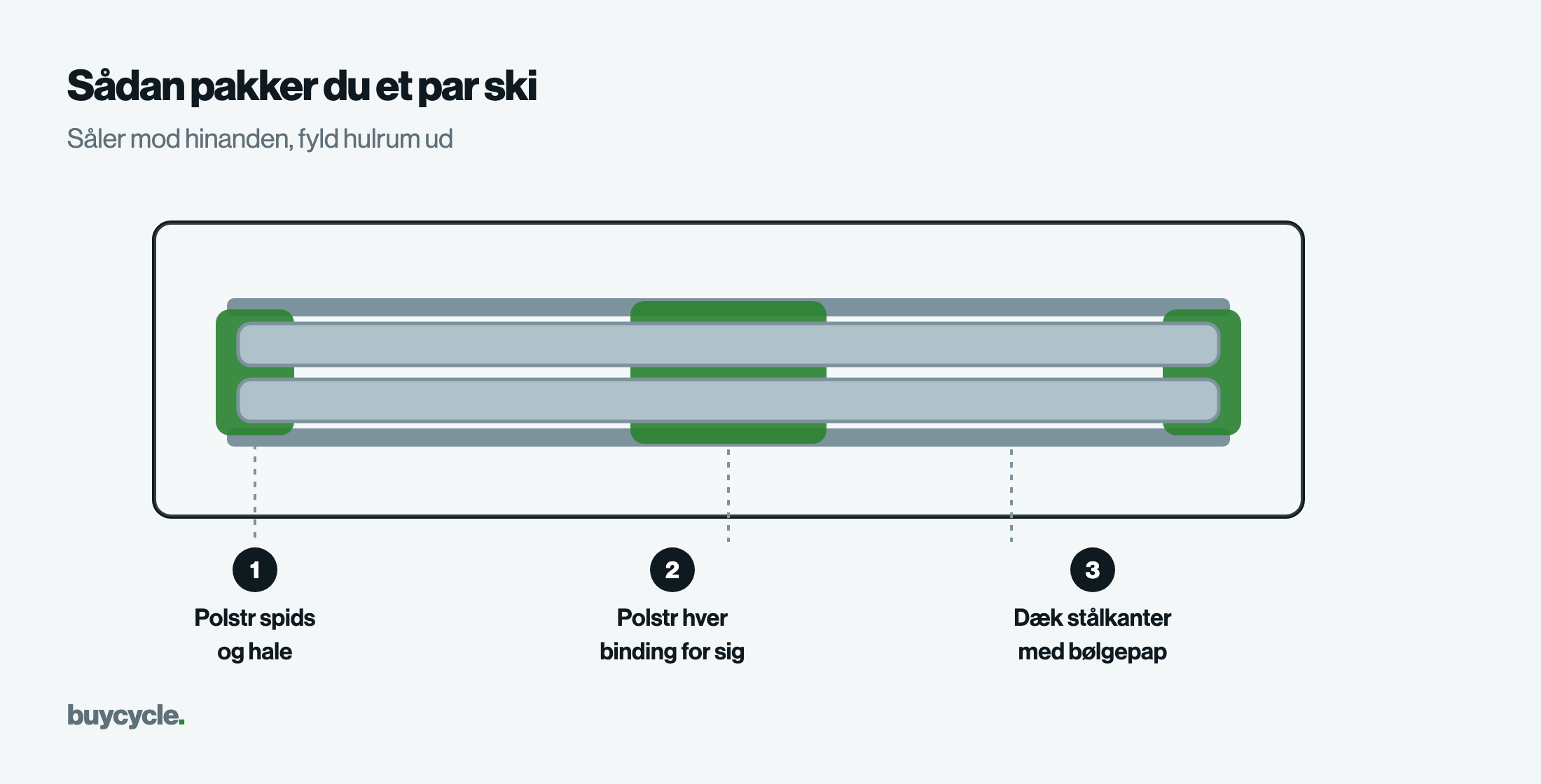Sådan pakker du et par ski