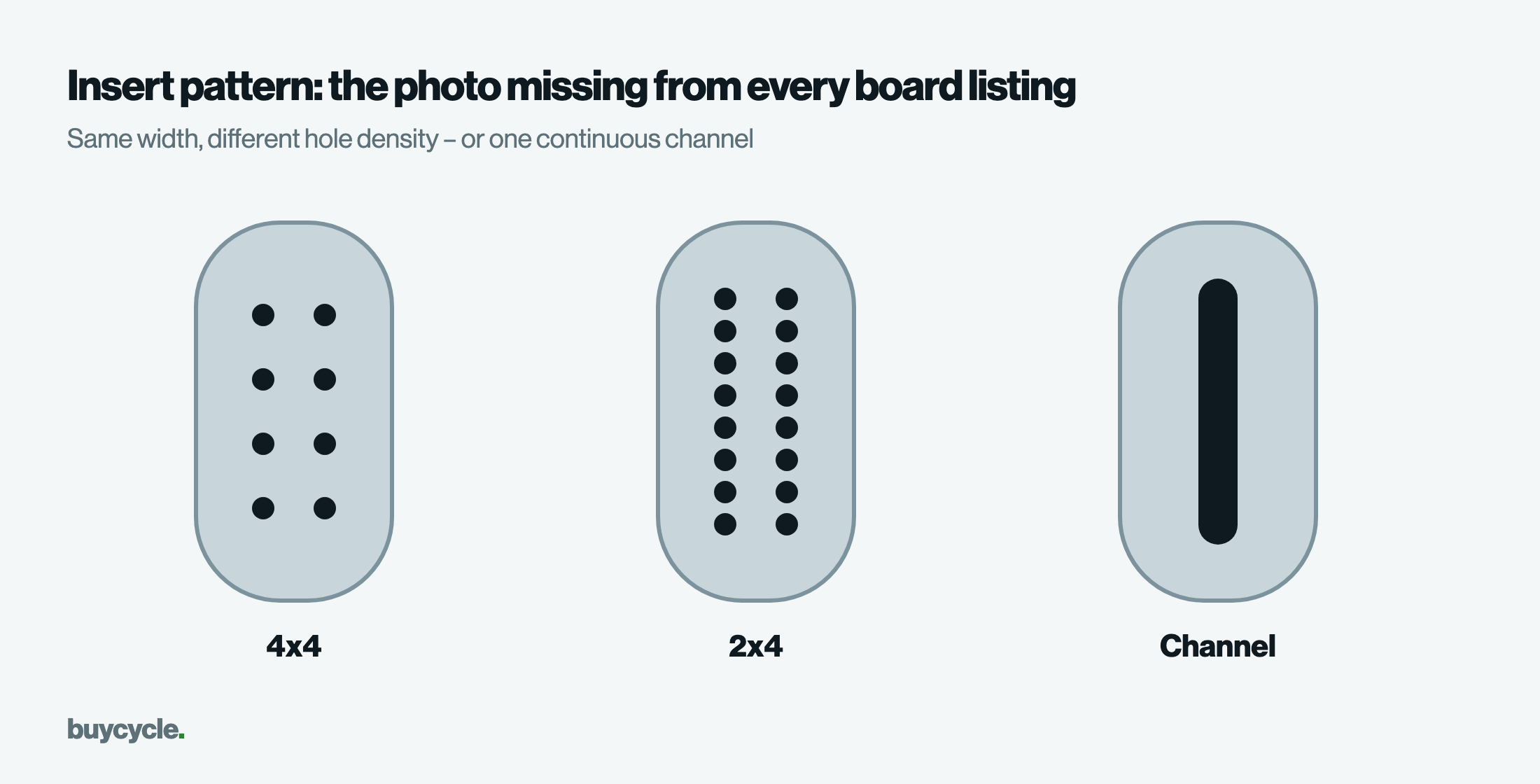 Insert pattern: the photo missing from every board listing