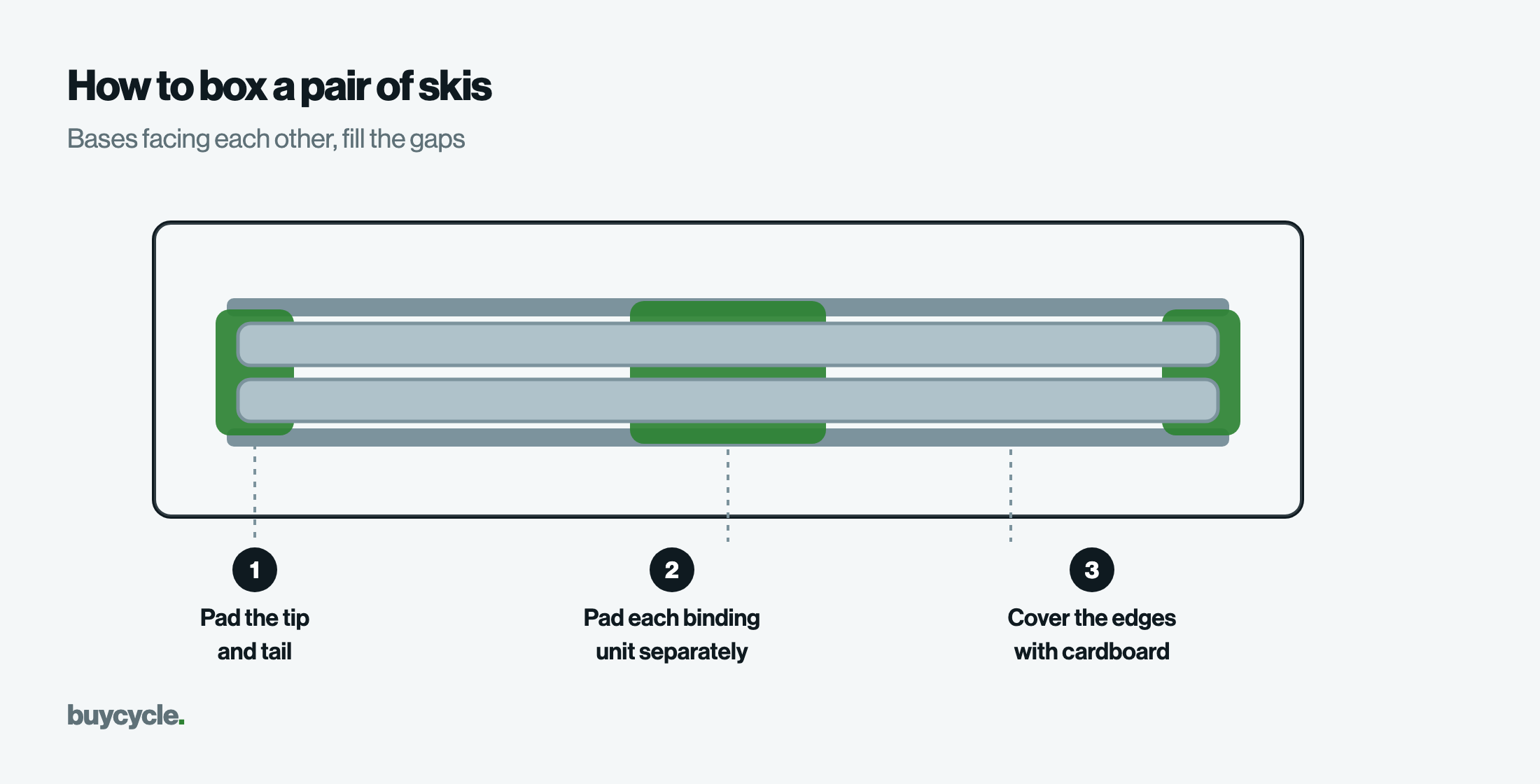 How to box a pair of skis