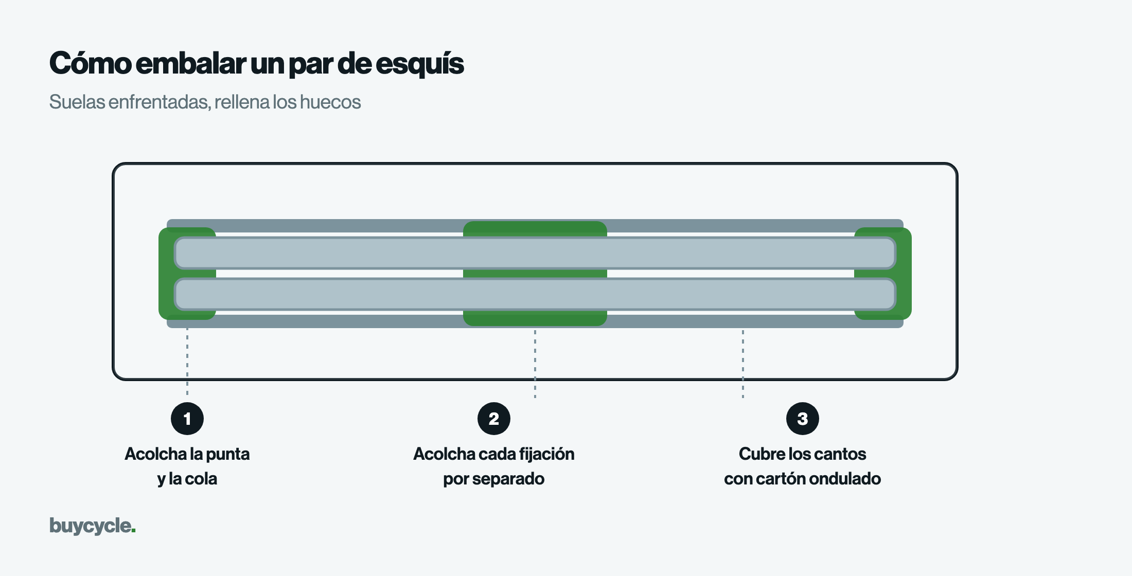 Cómo embalar un par de esquís
