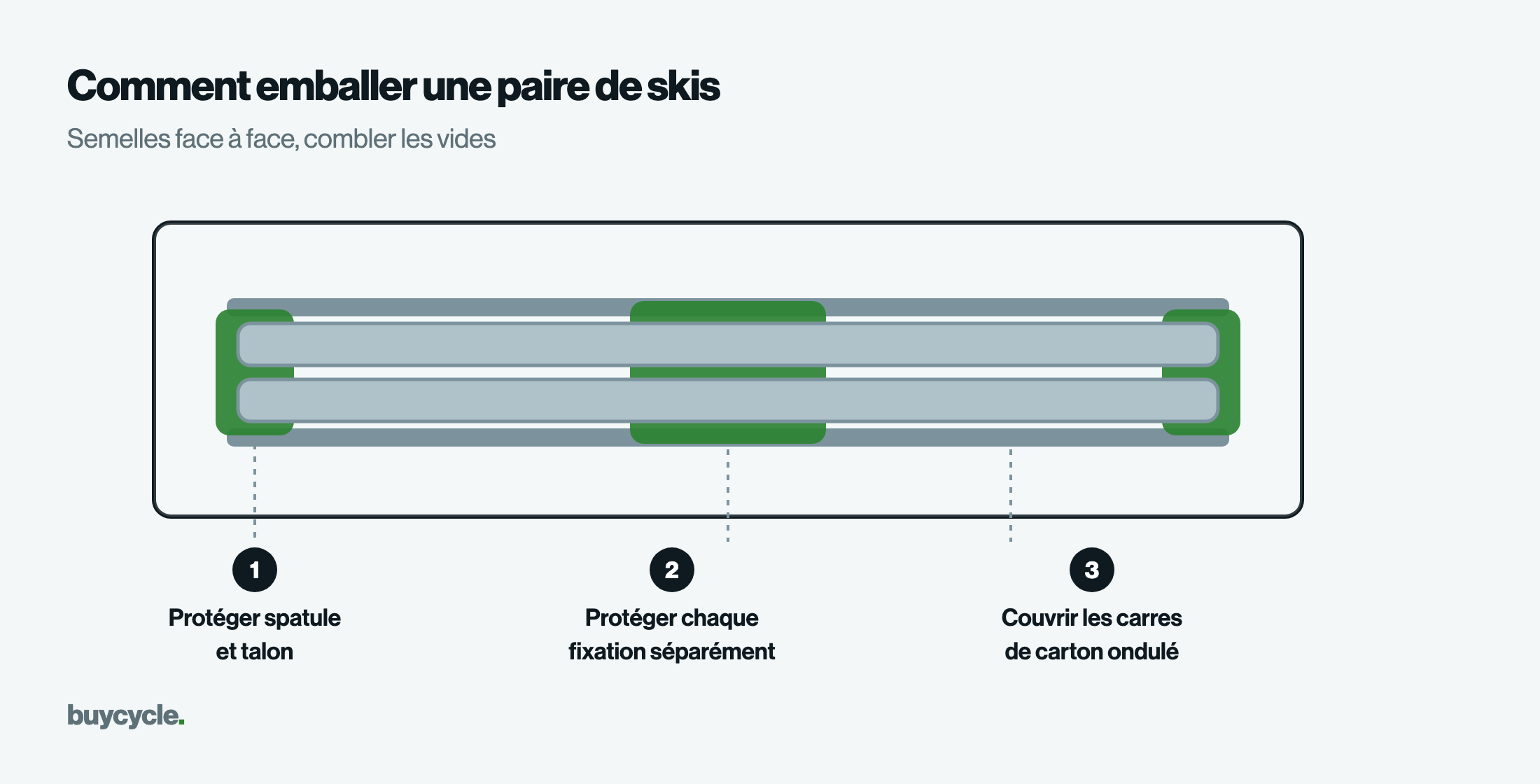 Comment emballer une paire de skis