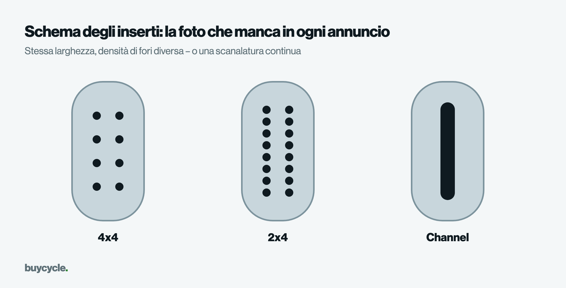 Schema degli inserti: la foto che manca in ogni annuncio