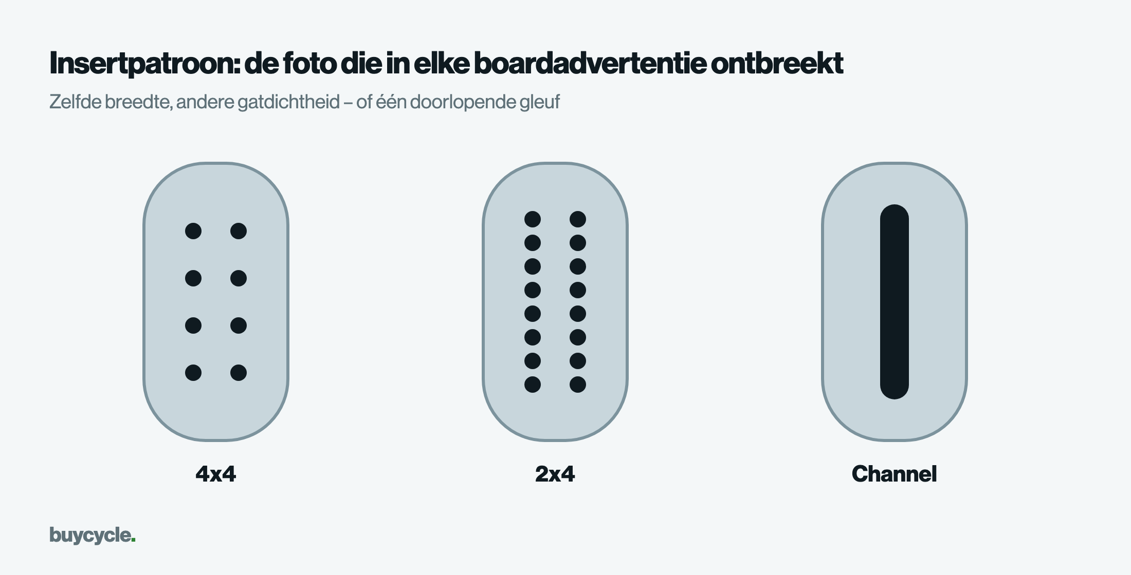 Insertpatroon: de foto die in elke boardadvertentie ontbreekt