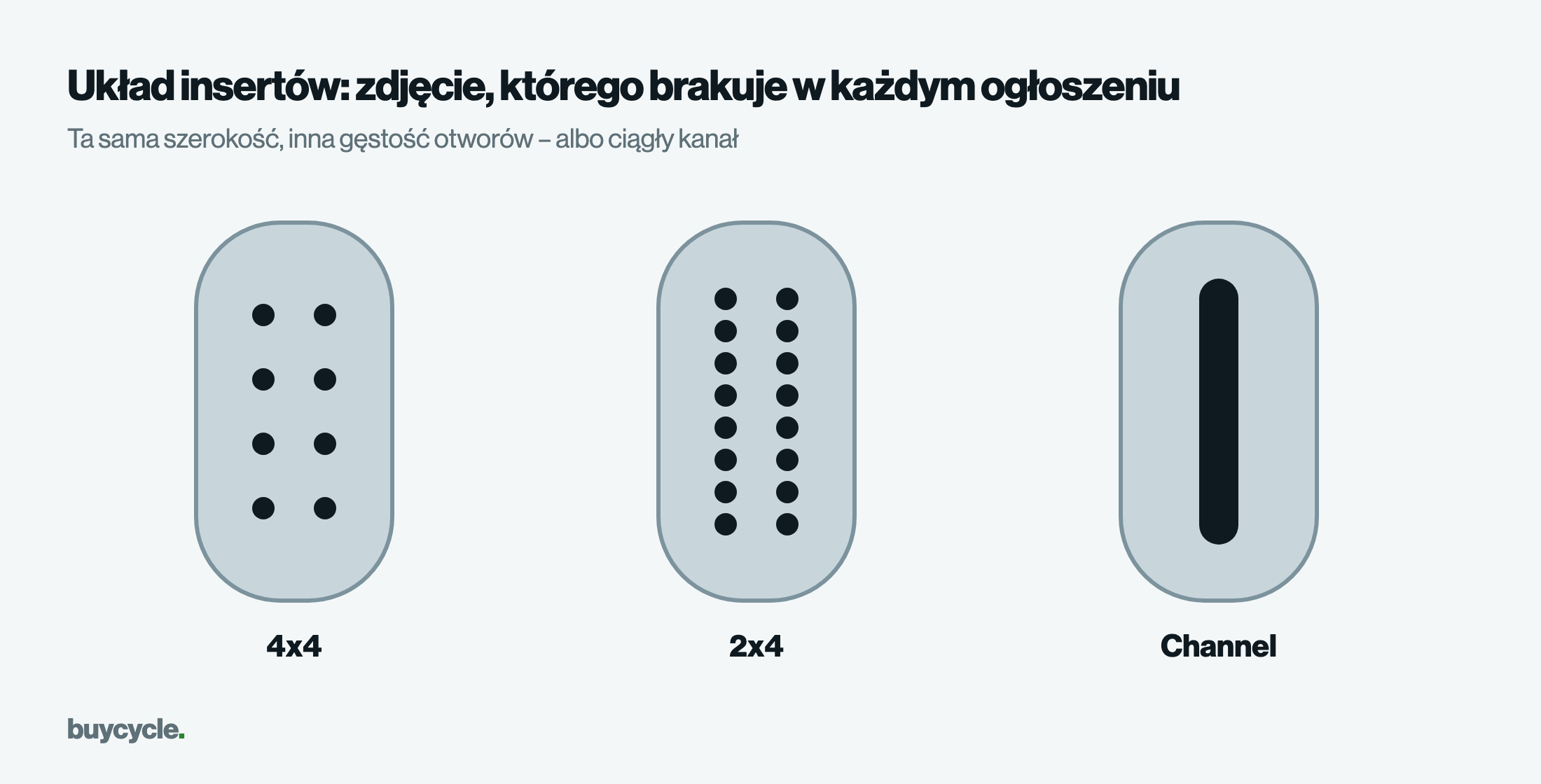 Układ insertów: zdjęcie, którego brakuje w każdym ogłoszeniu