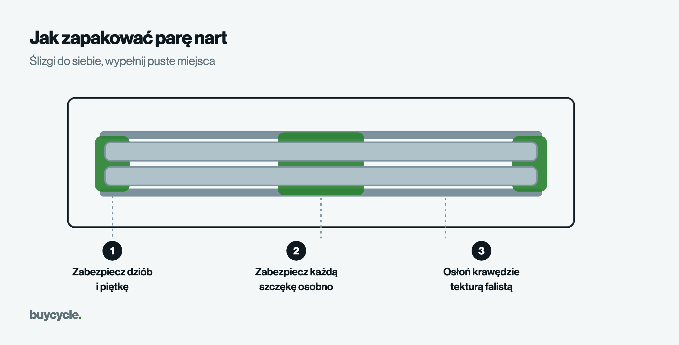 Jak zapakować parę nart