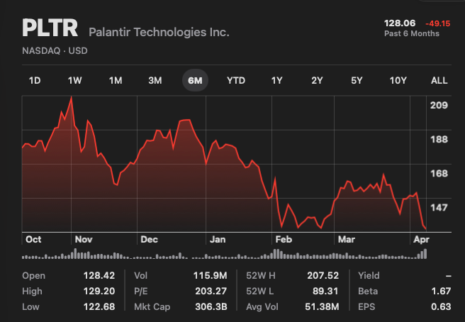 screen capture of the palantir stock 
