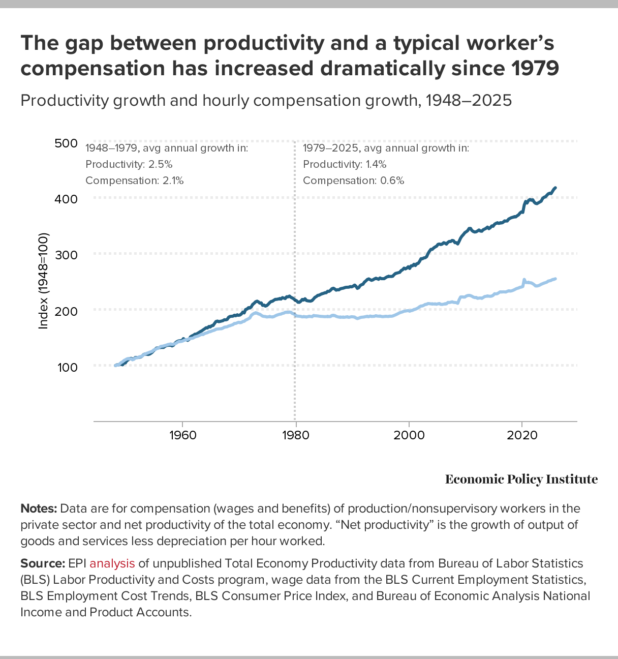 image of a graph from EPI