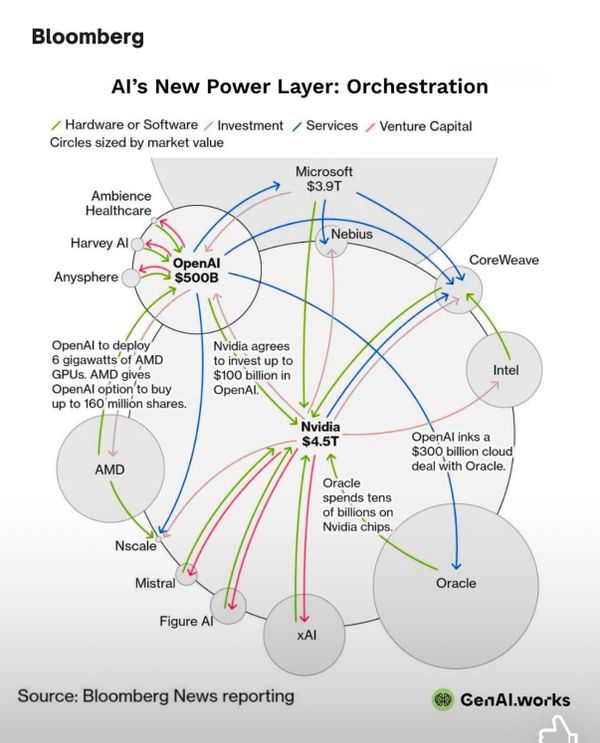 The Great Round-tripping