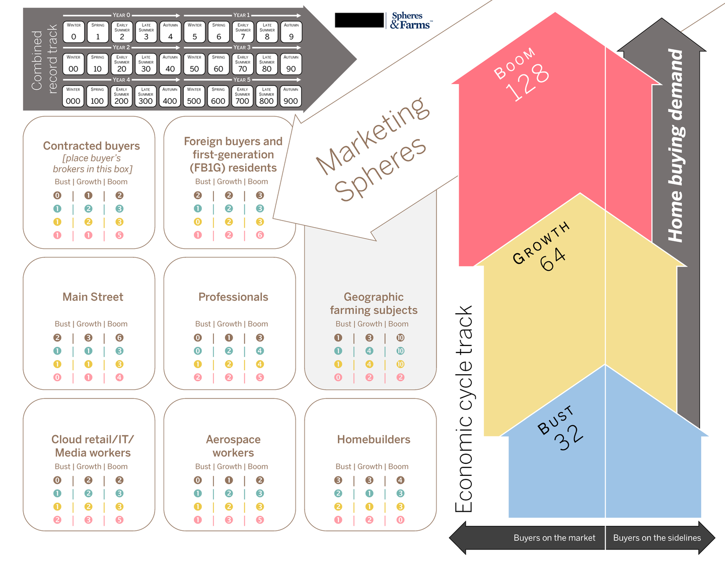 Spheres & Farms™ game summary
