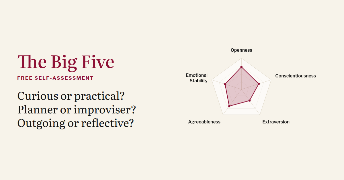 The Big Five: Where Do You Stand?