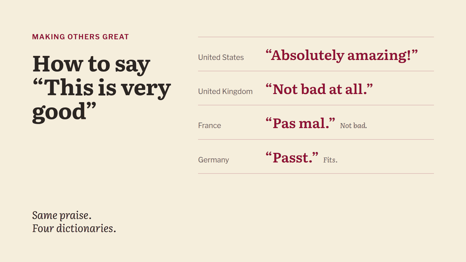 How to say "This is very good" in the US, UK, France and Germany