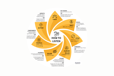 How can I ... Become a Better Listener?