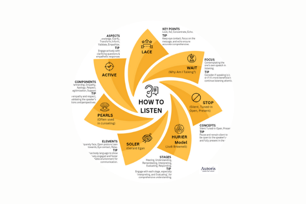 How can I ... Become a Better Listener?