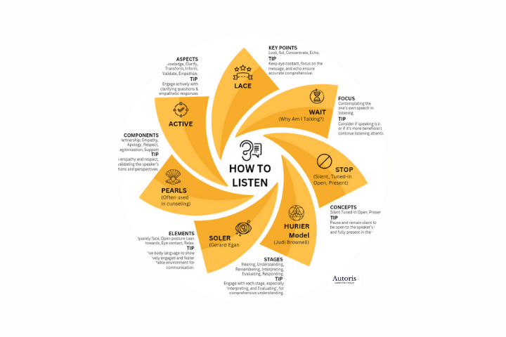 How can I ... Become a Better Listener?