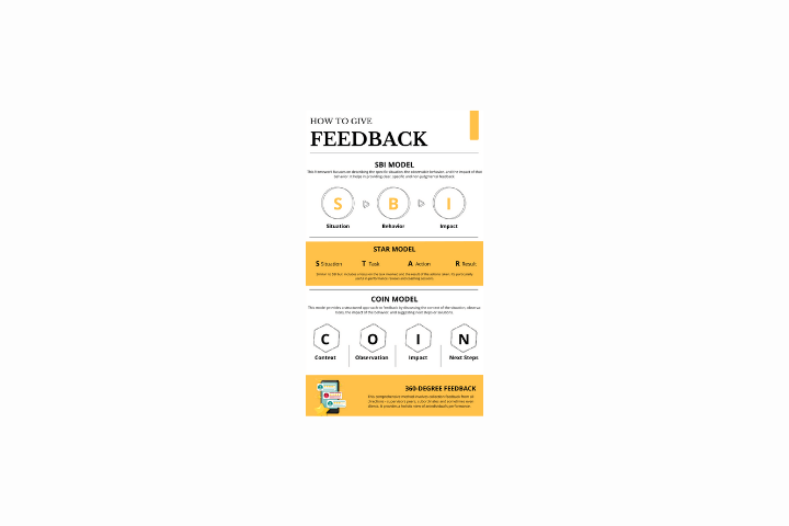 How can I ... Give Better Feedback?