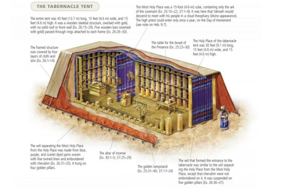 What Does the Tabernacle Teach Us About Jesus? (Exodus 35-40)