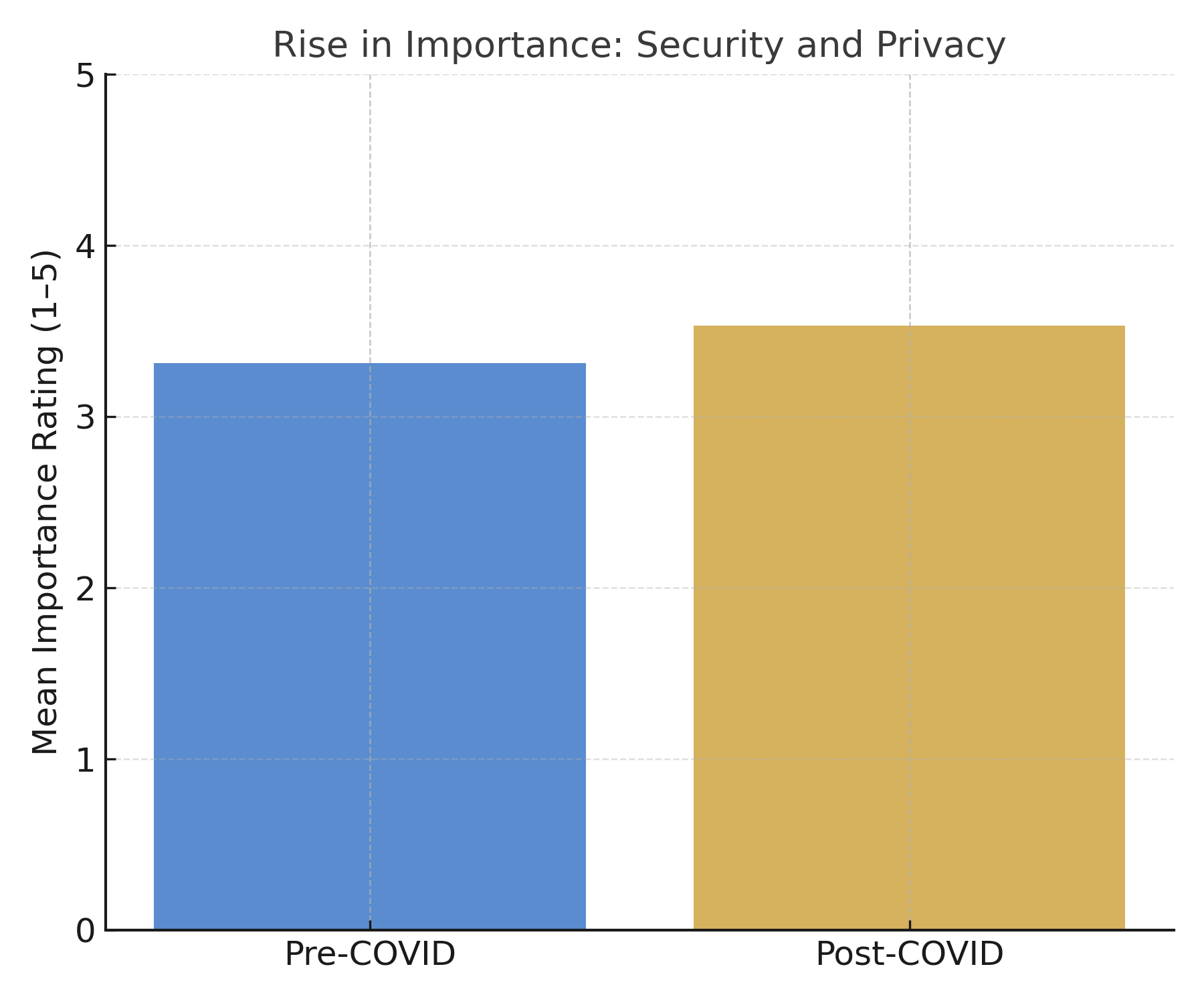 Emphasises the emotional and functional pivot toward private, adaptable living environments.