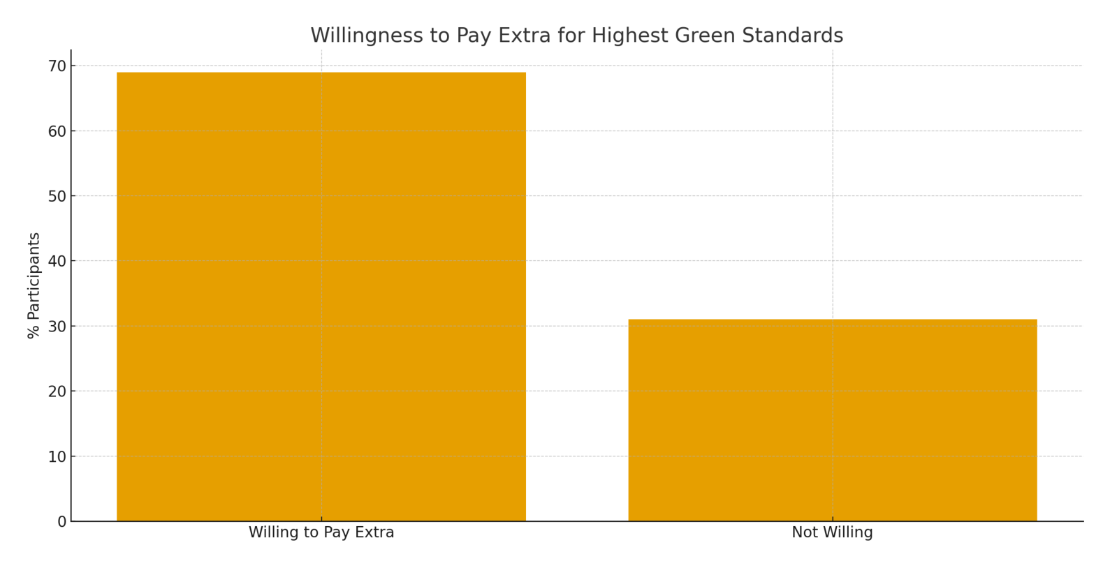 willingness to pay is strong and concentrated, critical for developers recalibrating product strategy.
