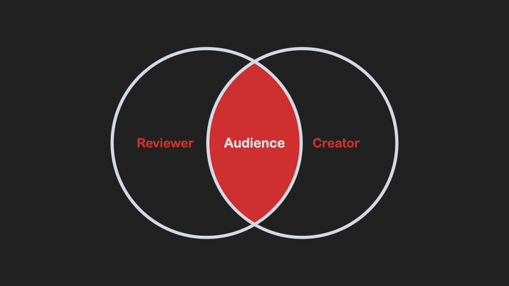 Critiques that actually help. Here's how.