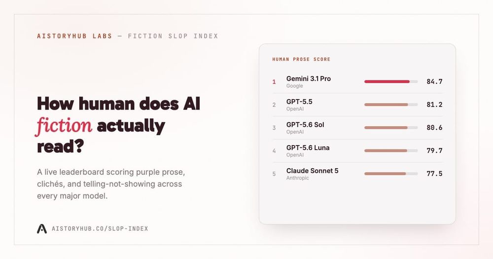 How Human Does AI Fiction Actually Read? We Built a Way to Measure It