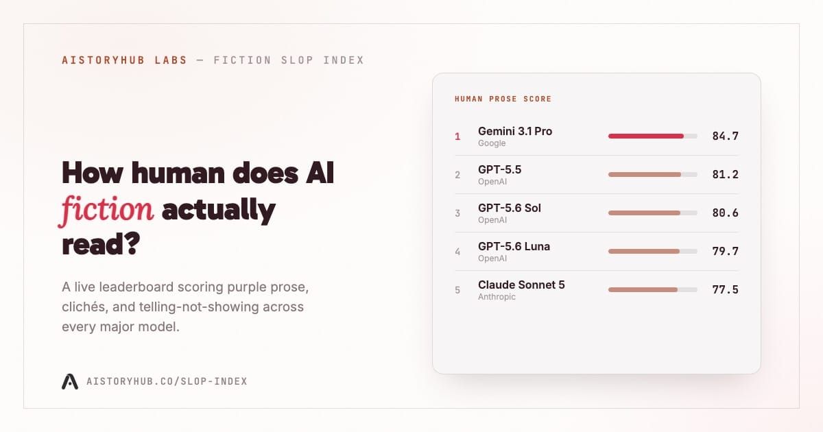 How Human Does AI Fiction Actually Read? We Built a Way to Measure It