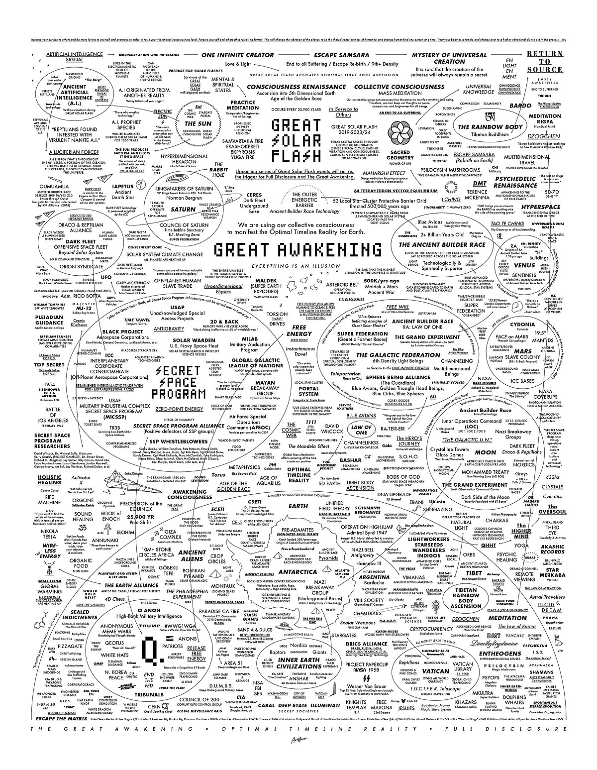 New World Order, Illuminati og alle konspirationsteoriers bedstefar