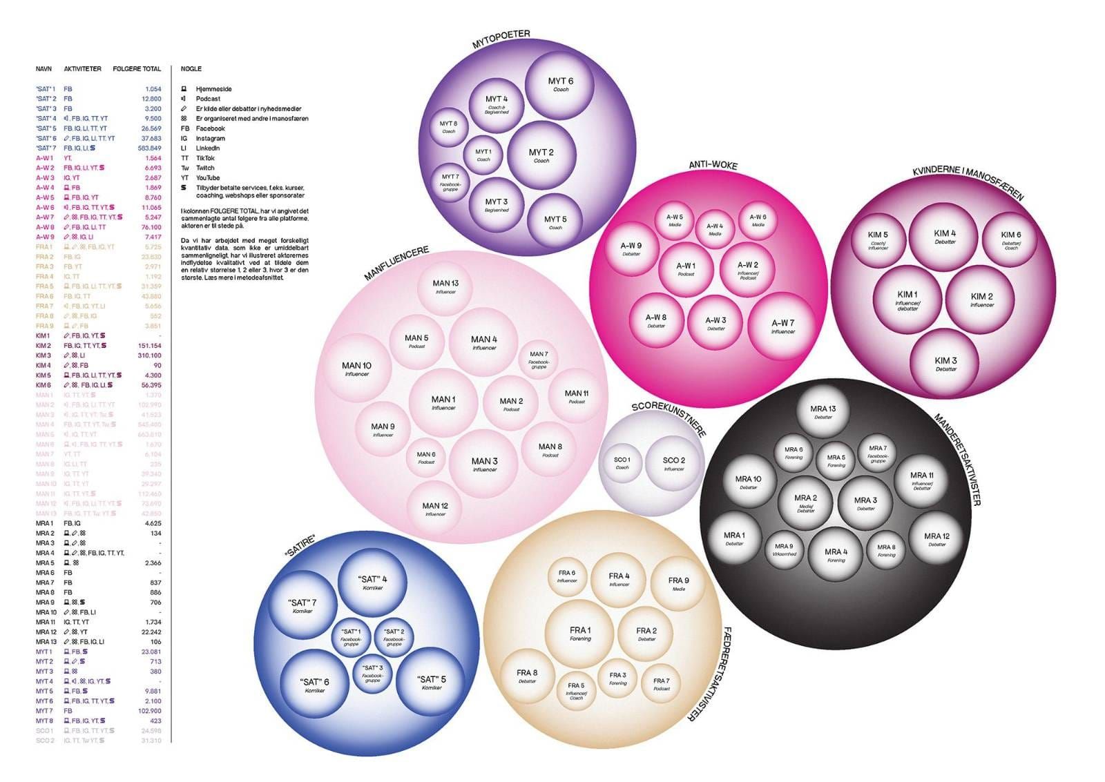 Infodump 2: Manosfæren i Danmark