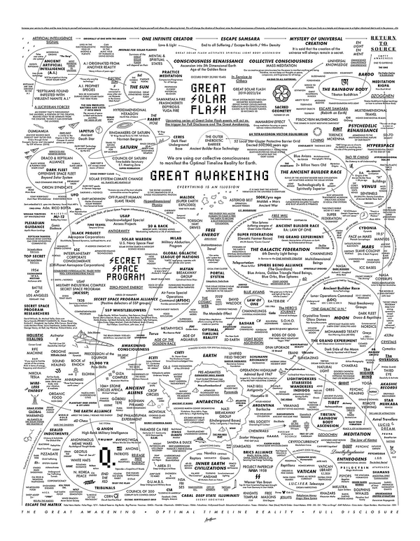 New World Order, Illuminati og alle konspirationsteoriers bedstefar