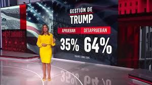 Cae la aprobación de Trump sobre el manejo de la economía
