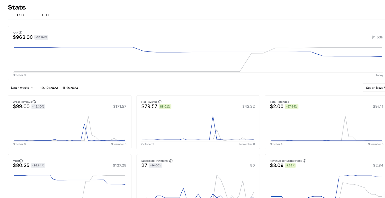 Whop product metrics