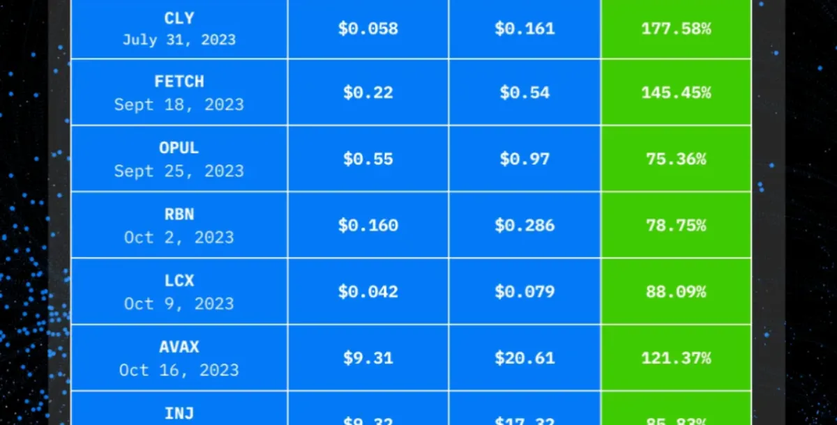 Pala View Newsletter