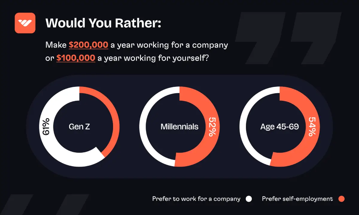 Gen-Z employment stat